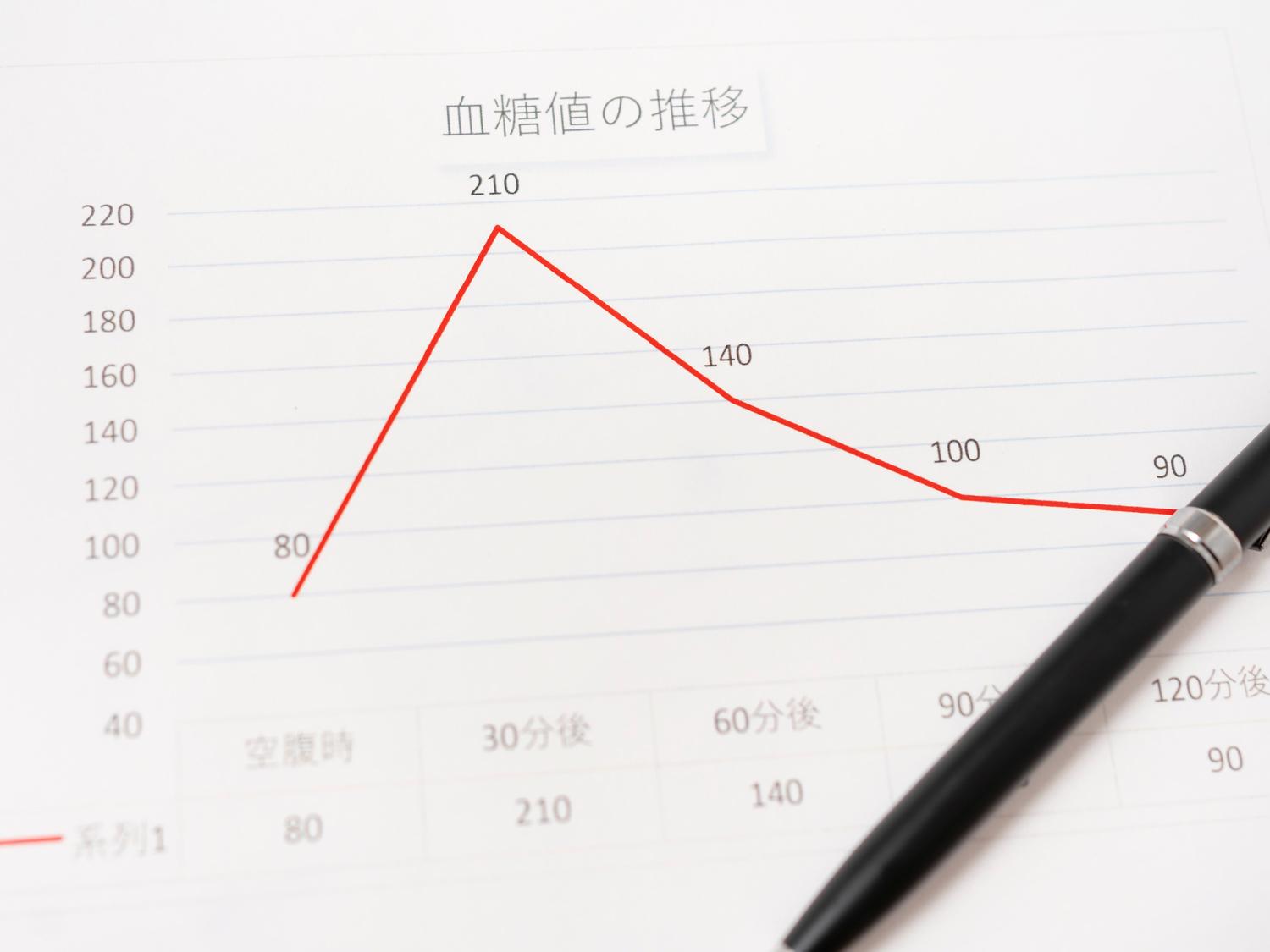 疲れにくい毎日のために、血糖値を安定させる食事習慣