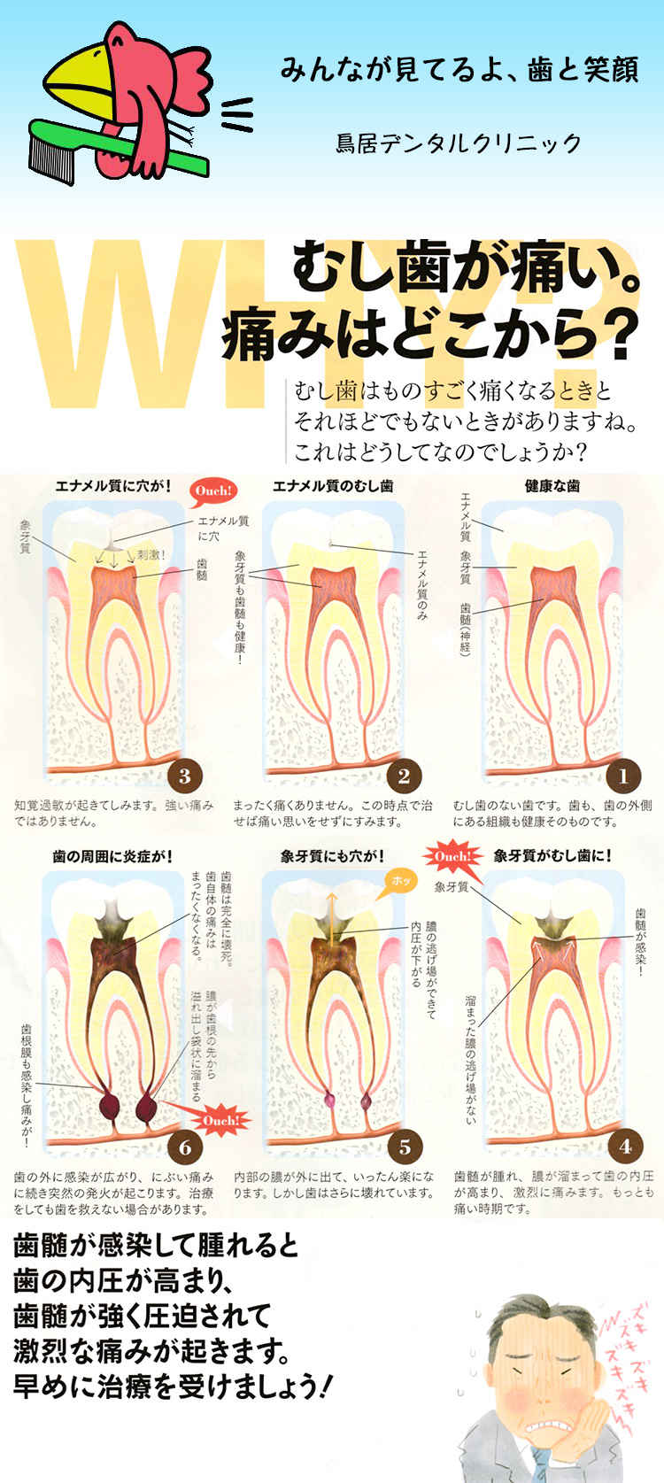 鳥居デンタルクリニックのお知らせ内容