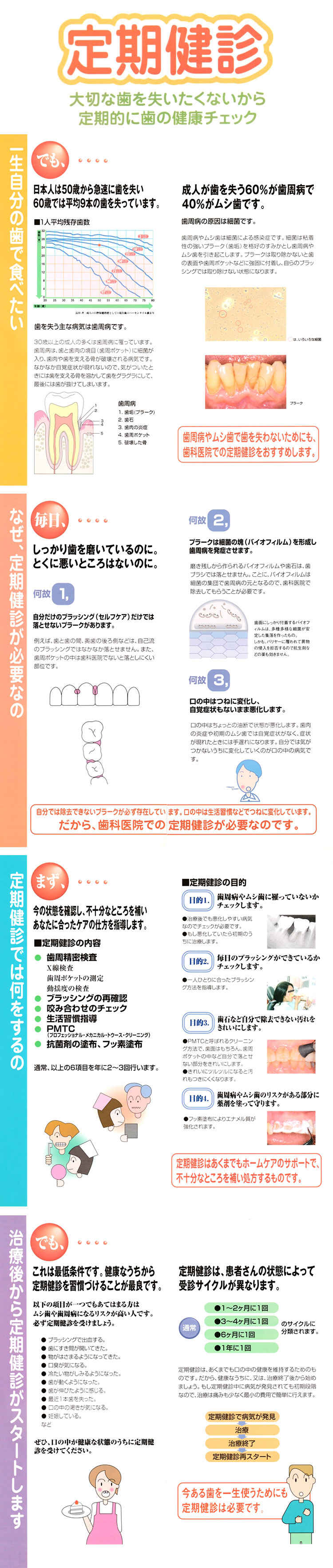 亀井章男歯科医院のお知らせ内容