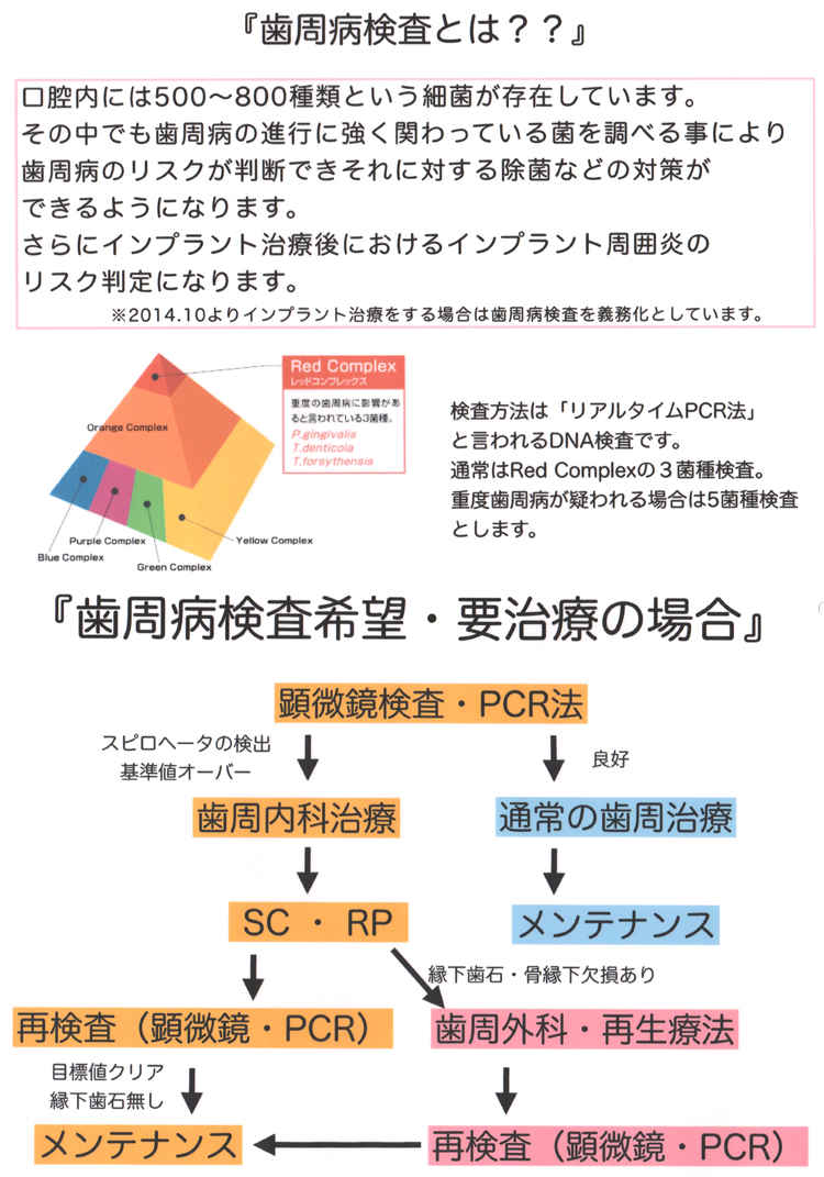 日比谷歯科のお知らせ内容