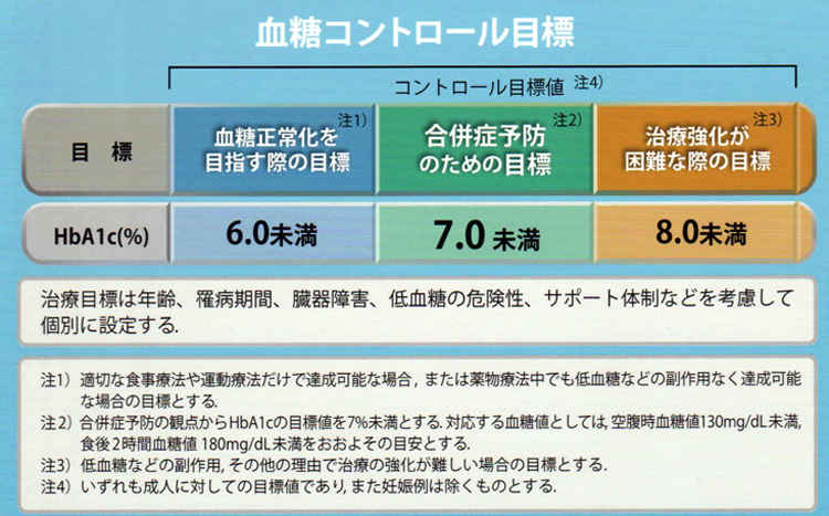 高橋医院のお知らせ内容