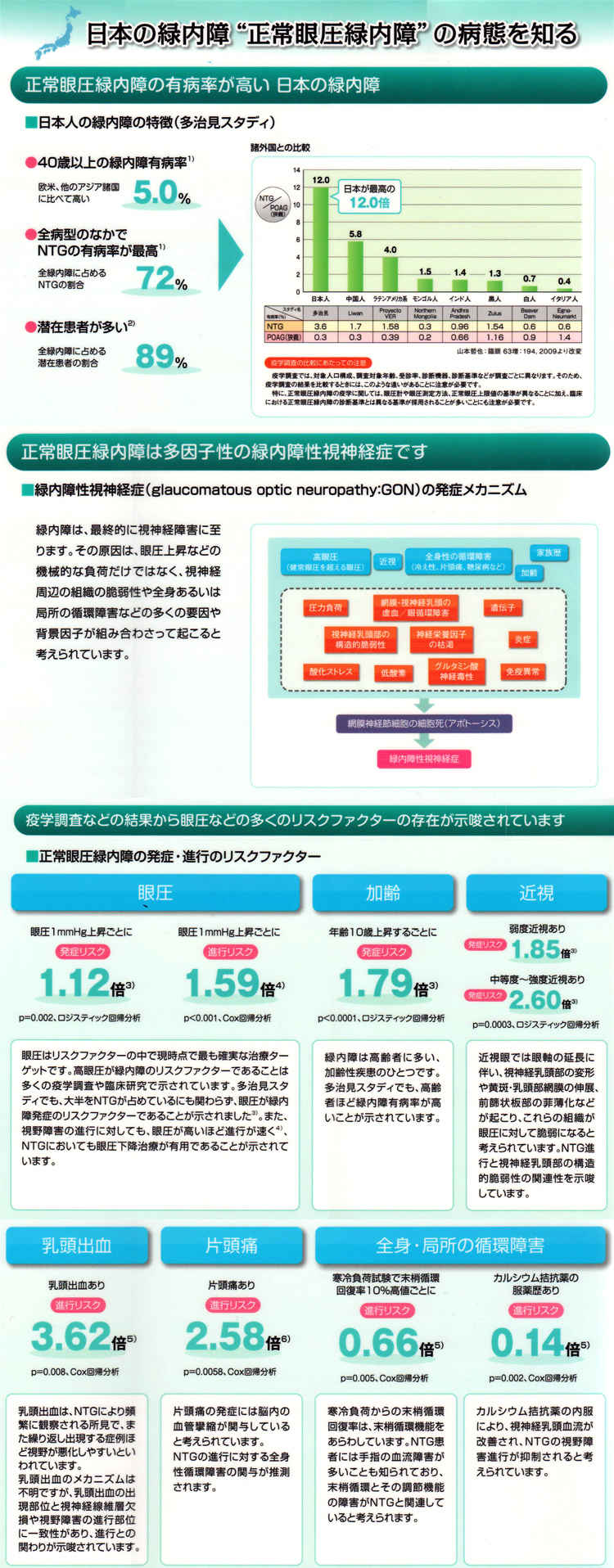 まつお眼科クリニックのお知らせ内容