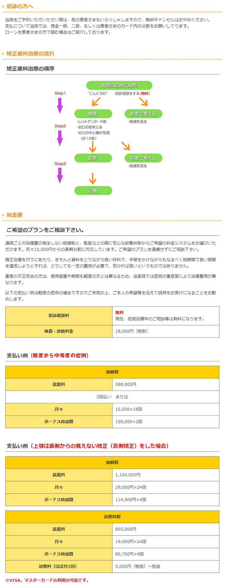 なかむら矯正歯科のお知らせ内容