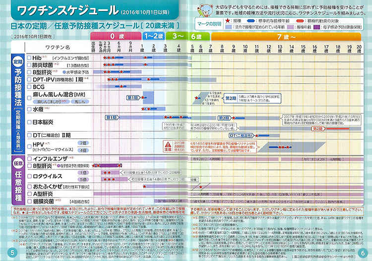 若松皮ふ科こどもクリニックのお知らせ内容