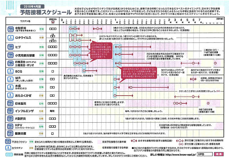 葛西小児科のお知らせ内容