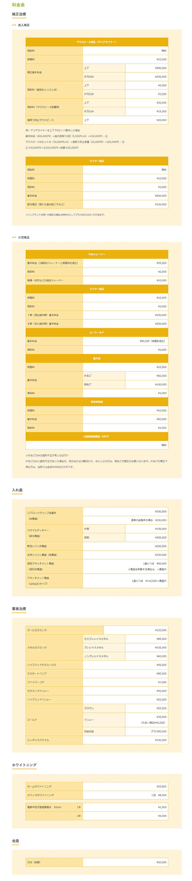 みずた歯科医院のお知らせ内容