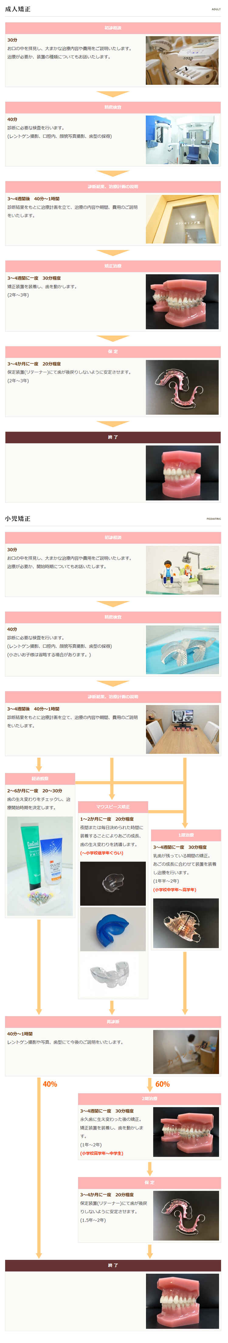 とう矯正歯科のお知らせ内容