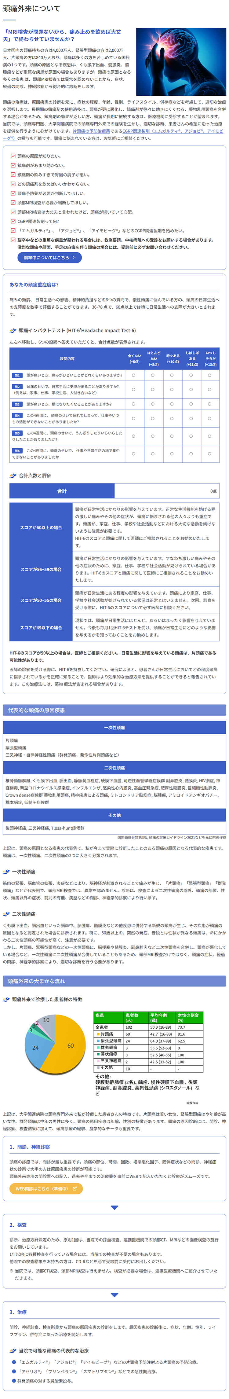 はら内科・脳神経クリニックのお知らせ内容