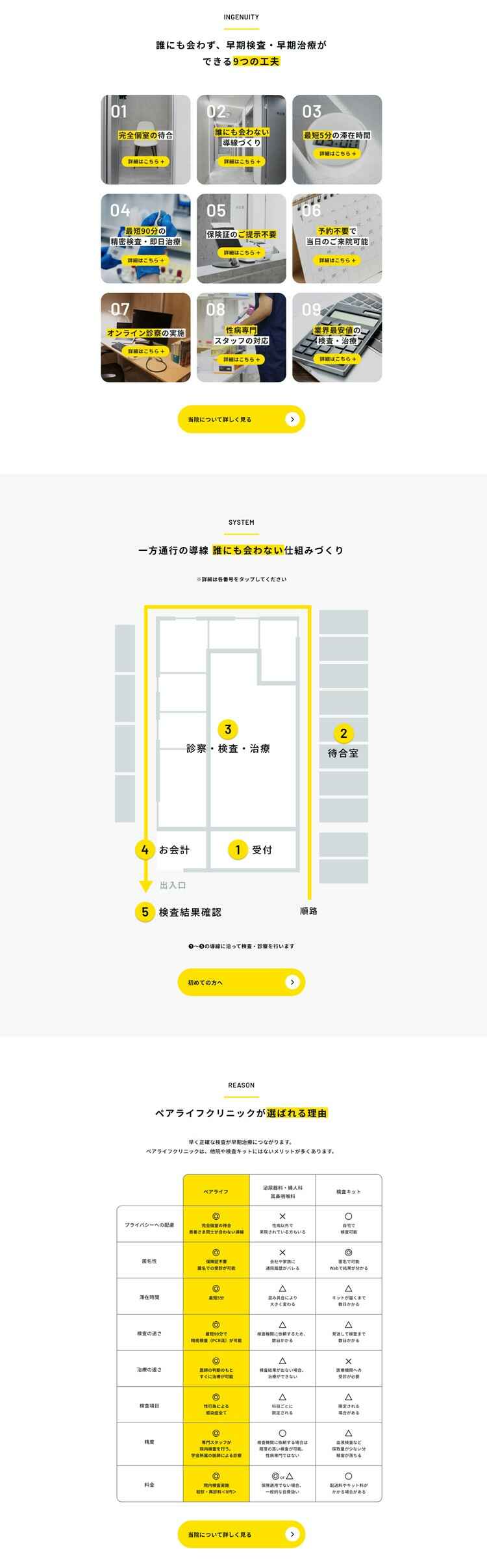 ペアライフクリニック 渋谷院のお知らせ内容