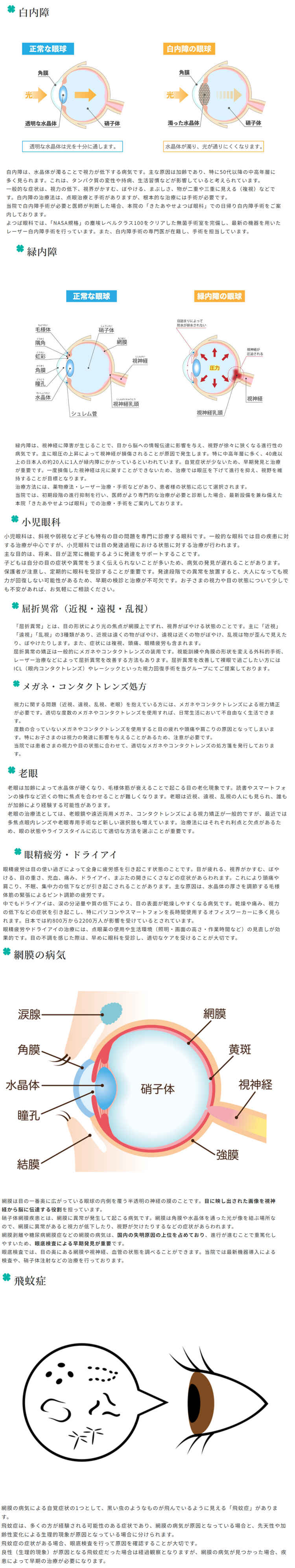 自由が丘よつば眼科医院のお知らせ内容
