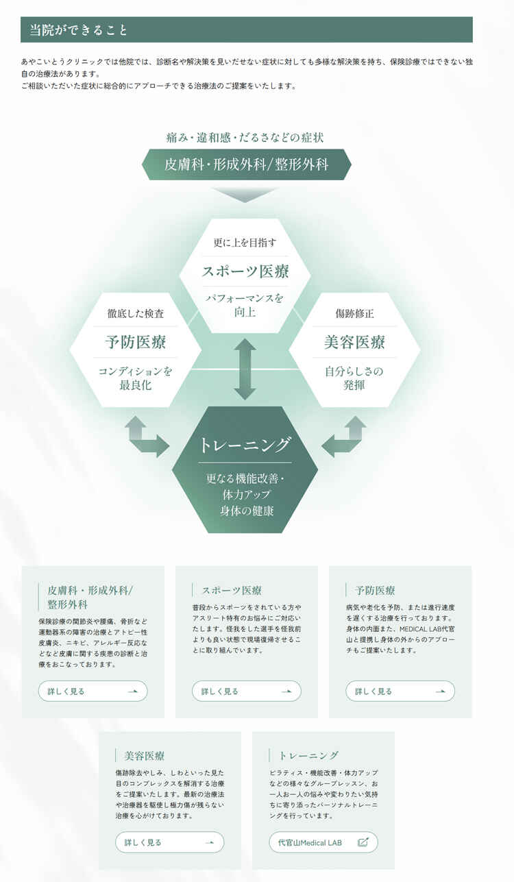 あやこいとう クリニックのお知らせ内容