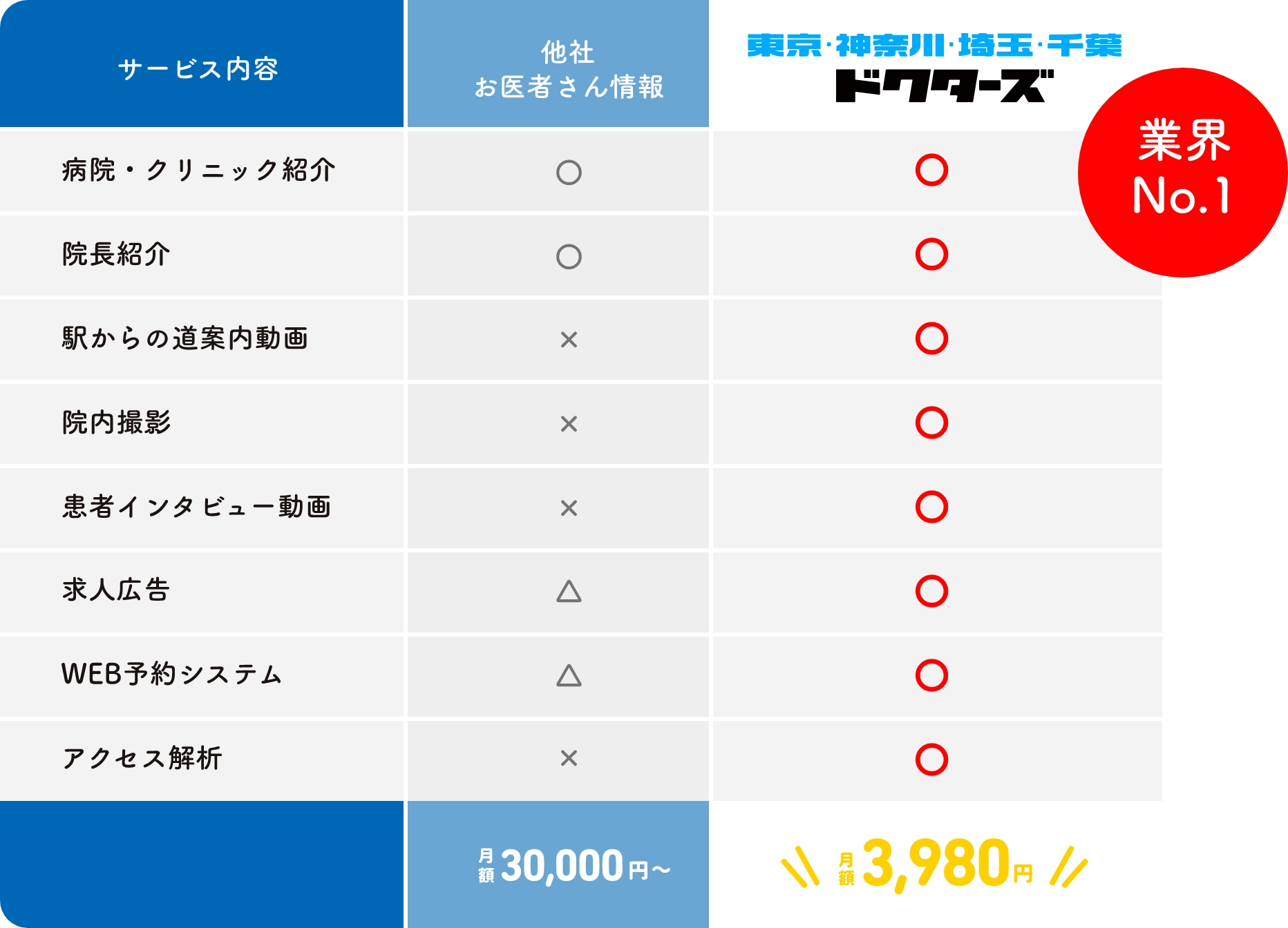 業界No.1 東京・神奈川・埼玉・千葉ドクターズ