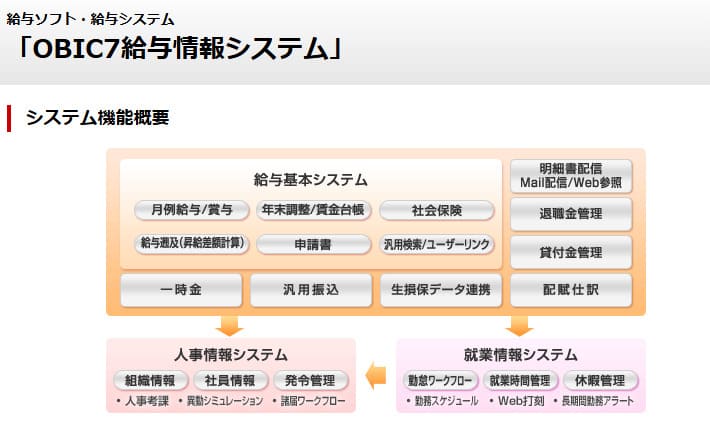 OBIC7給与情報システム