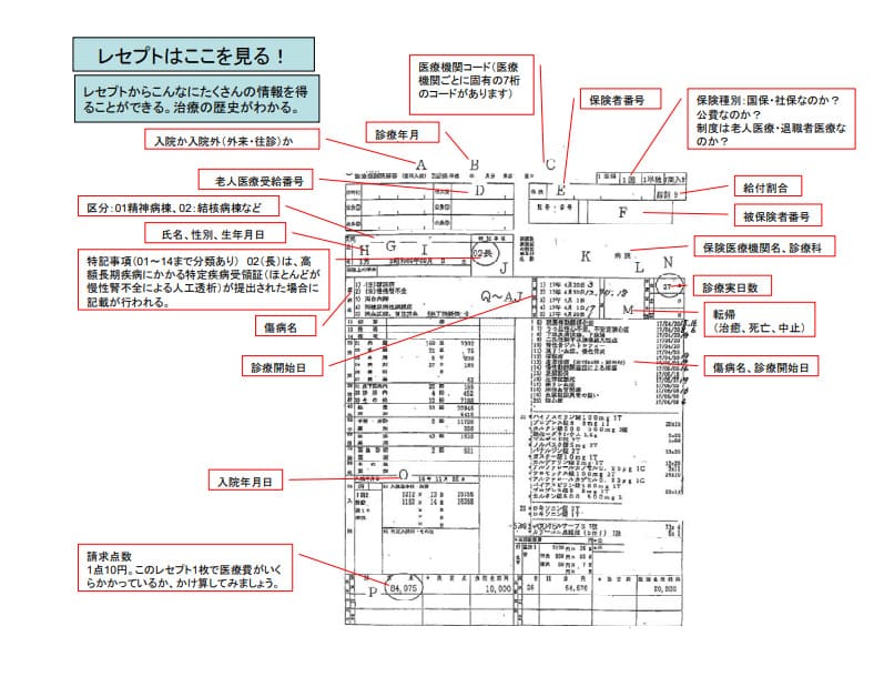 【見本付き】レセプトの書き方・記載内容