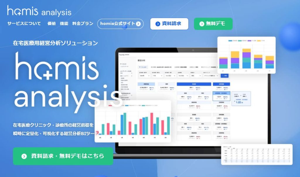 homis analysis